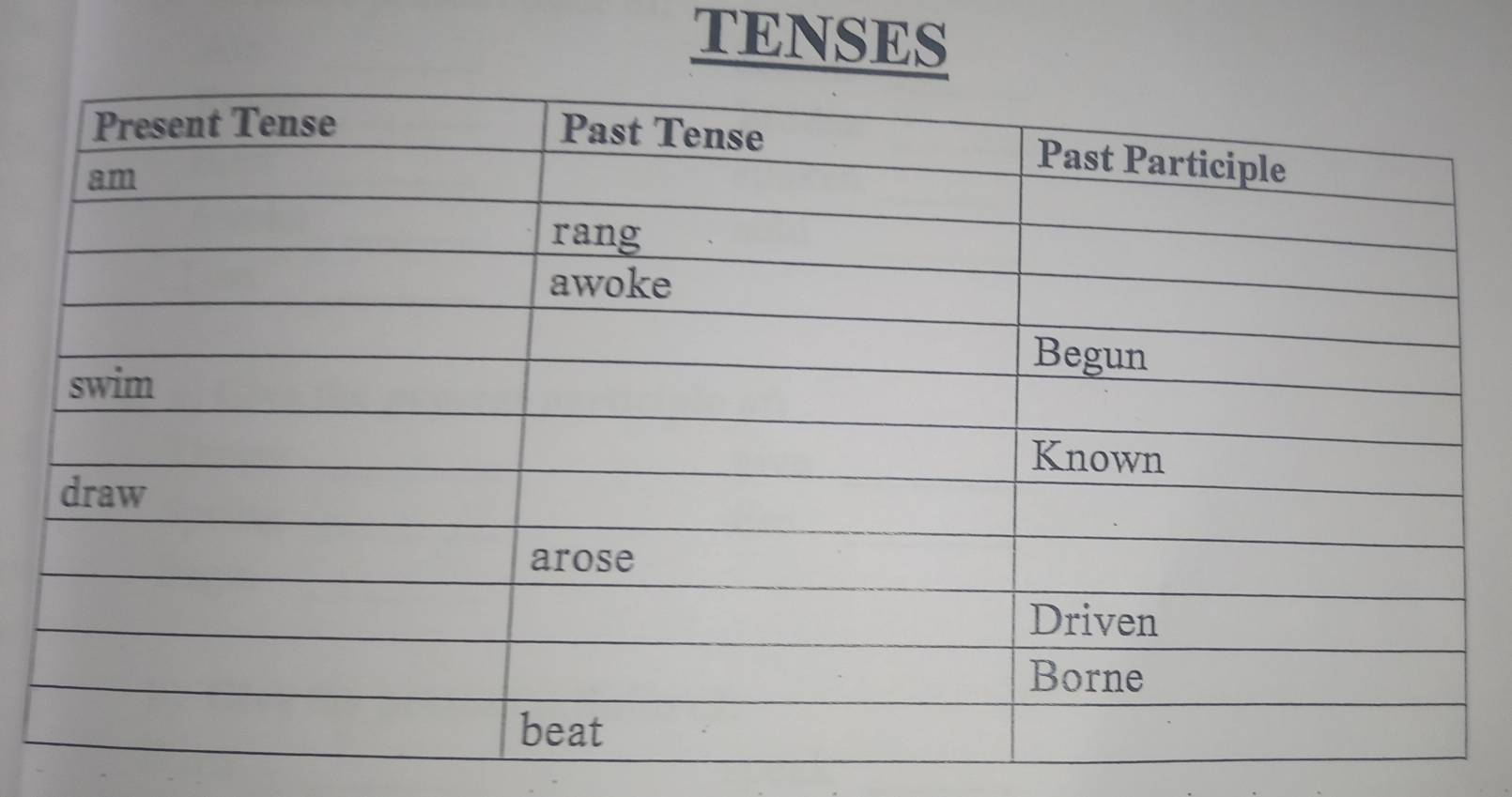 TENSES