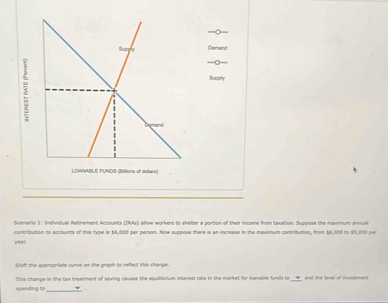 Demand 
3 
=□ 
Supply 
LOANABLE FUNDS (Billlions of dollars) 
Scenario 1: Individual Retirement Accounts (IRAs) allow workers to shelter a portion of their income from taxation. Suppose the maximum annual 
contribution to accounts of this type is $6,000 per person. Now suppose there is an increase in the maximum contribution, from $6,000 to $9,000 per
year. 
Shift the appropriate curve on the graph to reflect this change. 
This change in the tax treatment of saving causes the equilibrium interest rate in the market for loanable funds to _and the level of investment 
spending to_ .