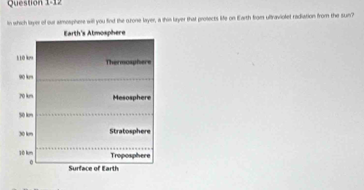 In which layer of our atmosphere will you find the ozone layer, a thin layer that protects life on Earth from ultraviolet radiation from the sun?
Earth's Almosphere
110 km
Thermosphere
90 km
70 km Mesosphere
50 km
30 km Stratosphere
10 km Troposphere
。
Surface of Earth