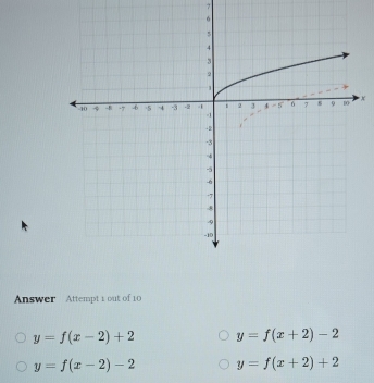 7
X
Answer Attempt 1 out of 10
y=f(x-2)+2 y=f(x+2)-2
y=f(x-2)-2 y=f(x+2)+2