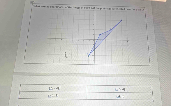 (5,-4)|
(-5,4)
(-1,1)
(4,5)