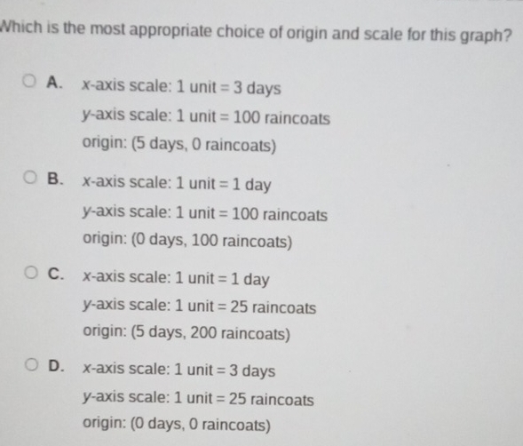 Solved: Which is the most appropriate choice of origin and scale for ...
