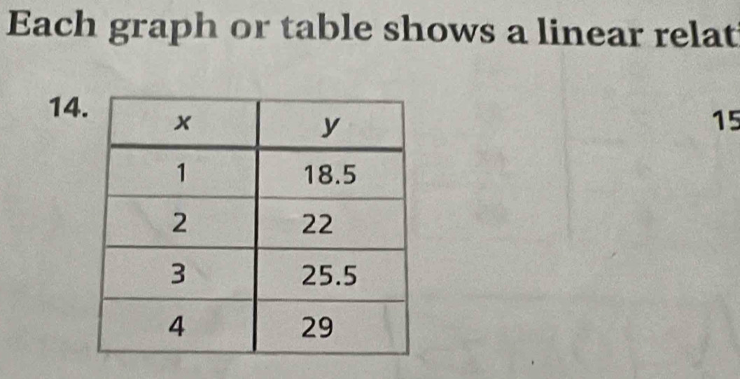 Each graph or table shows a linear relat
14
15