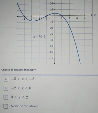 Choose a
A -5
B -2
C 0
D None of the above