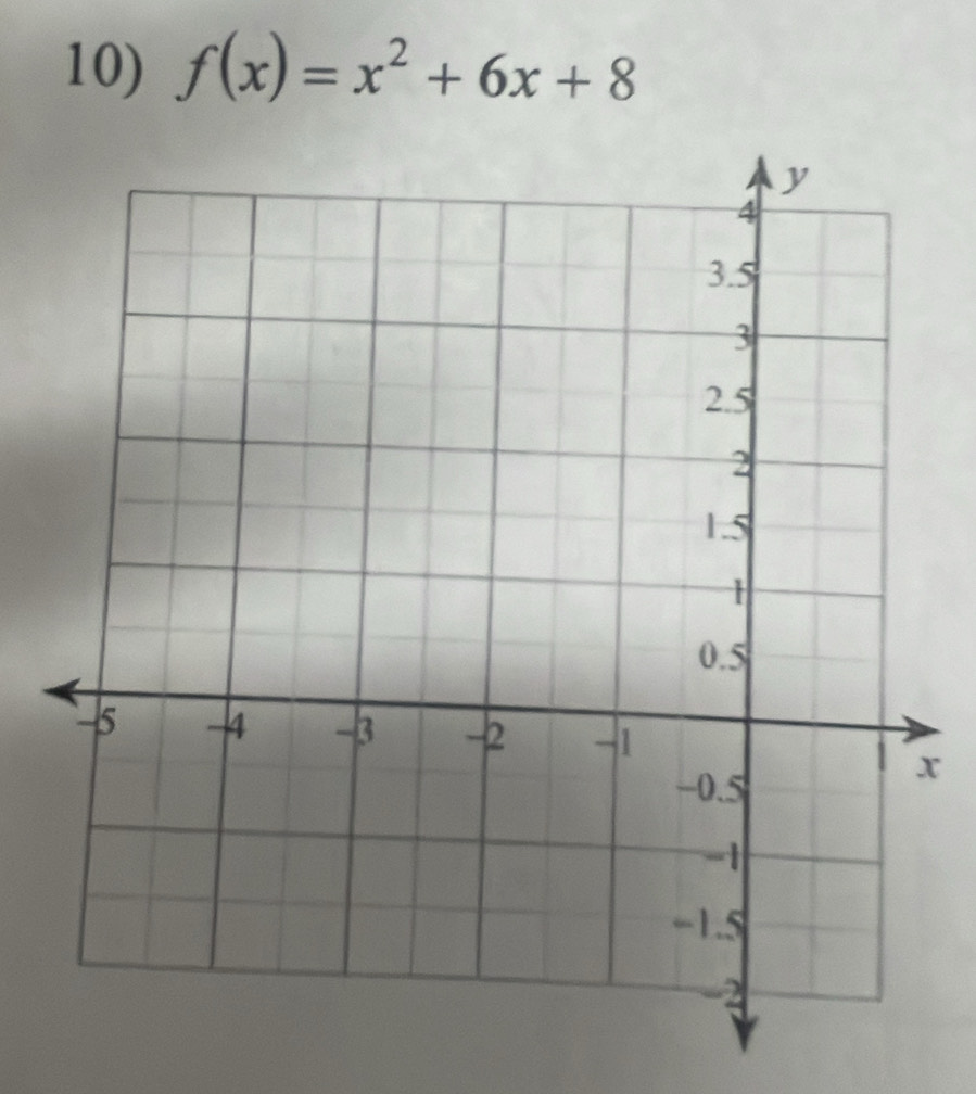 f(x)=x^2+6x+8
x