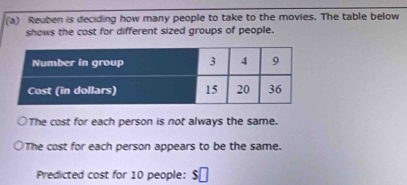 Reuben is deciding how many people to take to the movies. The table below 
shows the cost for different sized groups of people. 
The cost for each person is not always the same. 
The cost for each person appears to be the same. 
Predicted cost for 10 people: $ [