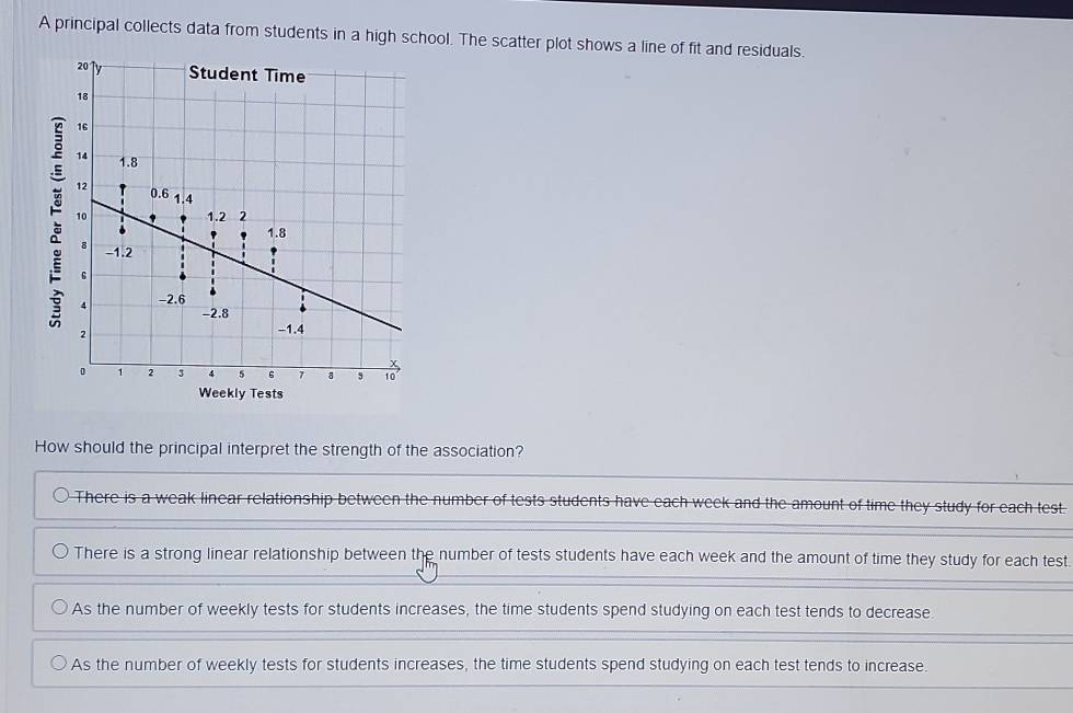 A principal collects data from students in a high school. The scatter plot shows a line of fit and residuals.
:
kly Tests
How should the principal interpret the strength of the association?
There is a weak linear relationship between the number of tests students have each week and the amount of time they study for each test
There is a strong linear relationship between the number of tests students have each week and the amount of time they study for each test
As the number of weekly tests for students increases, the time students spend studying on each test tends to decrease.
As the number of weekly tests for students increases, the time students spend studying on each test tends to increase.