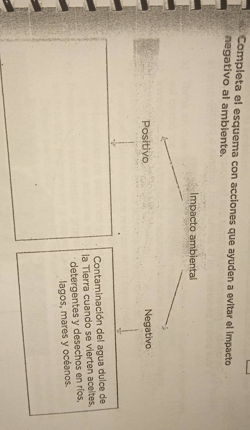 Completa el esquema con acciones que ayuden a evitar el impacto
negativo al ambiente.
Impacto ambiental
Positivo Negativo
Contaminación del agua dulce de
la Tierra cuando se vierten aceites,
detergentes y desechos en ríos,
lagos, mares y océanos.