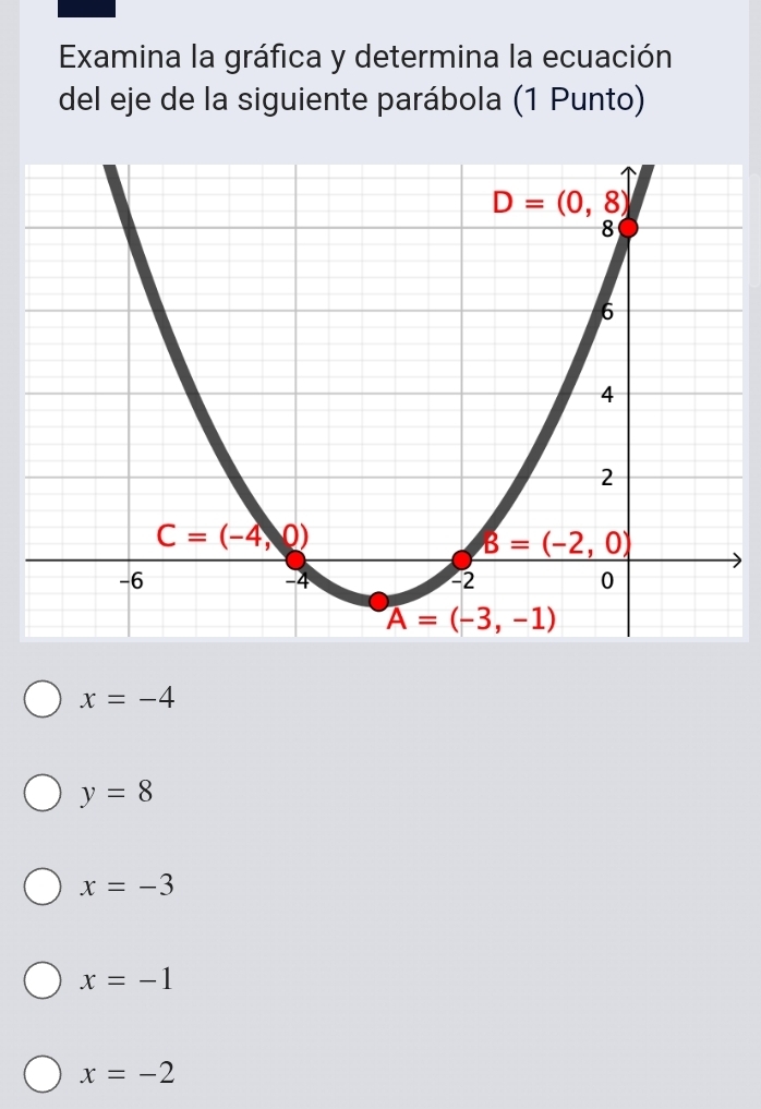 Examina la gráfica y determina la ecuación
del eje de la siguiente parábola (1 Punto)
x=-4
y=8
x=-3
x=-1
x=-2