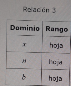 Relación 3