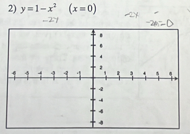 y=1-x^2 (x=0)