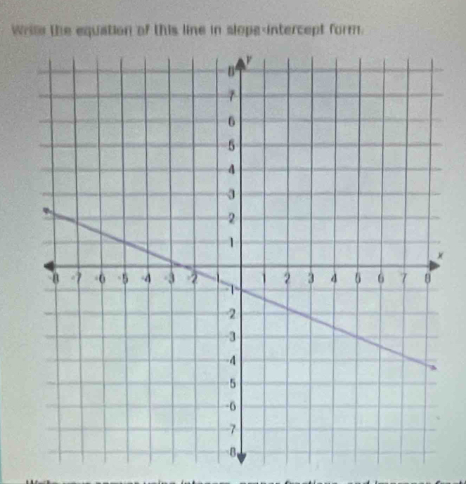 Wrile the equation of this line in slope-intercept form.