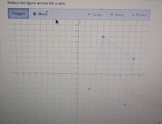 Refect the figure across the y-axis.