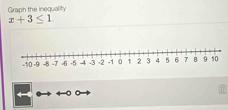 Graph the inequality
x+3≤ 1.