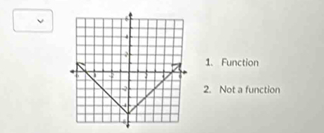 1. Function
2. Not a function