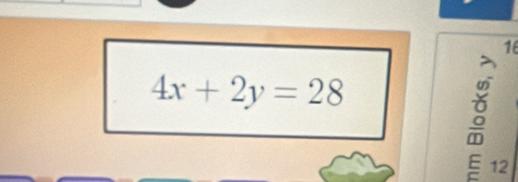 16
4x+2y=28
E 12