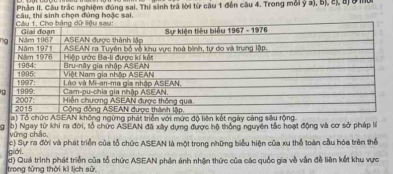 Phần II. Câu trắc nghiệm đúng sai. Thí sinh trả lời từ câu 1 đến câu 4. Trong môi ỷ a), b), c), đị ở mời 
câu, thí sinh chọn đúng hoặc sai. 
n 
g 
a) Tổ chức ASEAN không ngừng phát triển với mức độ liên kết ngày càng sâu rộng. 
q b) Ngay từ khi ra đời, tổ chức ASEAN đã xây dựng được hệ thống nguyên tắc hoạt động và cơ sở pháp lí 
vững chắc 
c) Sự ra đời và phát triển của tổ chức ASEAN là một trong những biểu hiện của xu thế toàn cầu hóa trên thể 
giới. 
d) Quá trình phát triển của tổ chức ASEAN phản ánh nhận thức của các quốc gia về vấn đề liên kết khu vực 
trong từng thời kì lịch sử,