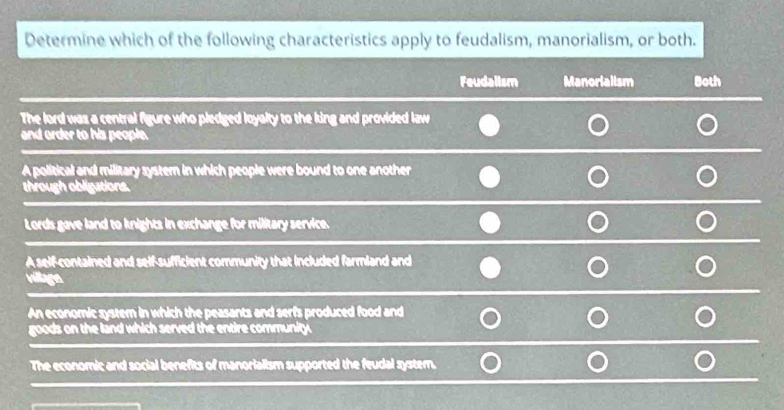 Determine which of the following characteristics apply to feudalism, manorialism, or both.