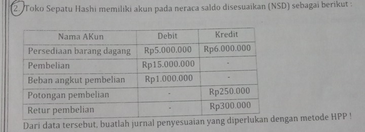 Toko Sepatu Hashi memiliki akun pada neraca saldo disesuaikan (NSD) sebagai berikut : 
Dari data tersebut, buatlah jurnal penyesuaian yanngan metode HPP !