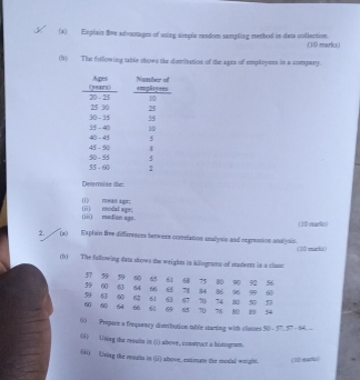 Englain tive advantages of soing simple rendorm sampling menhod in deta collection. (10 marks) 
(b) The following table shows the damibation of the ages of employess in a company. 
Denermise due 
(1) mean ar; 
(iii) modian ags (ii) reodal age; 
(10 nark) 
2. (a) Explain fvw differences herwers conelation snalysis and regreasion onalyain. 
(10 muck) 
(b) The fullowing dats shows the weight in kilognons of staderts in a clan:
57 59 59 ∞ 65 61 56
59 60 6 64 66 6 78 68 75 80 90 92 99 60
34 86
62 61 67 7 74 8
59 63 60 s0 64 66 61 69 65 70 75 80 19 54
() Propare a frequenty distribution table starting with cluses50 - 57 57 - d4
(4) Uing the reouls in () above, consruet a himogrun. 
(9i) Lising the results in (ji) above, conmate the mostal weight. (10 eefel