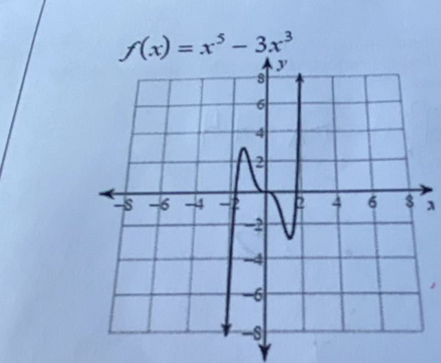 f(x)=x^5-3x^3
λ