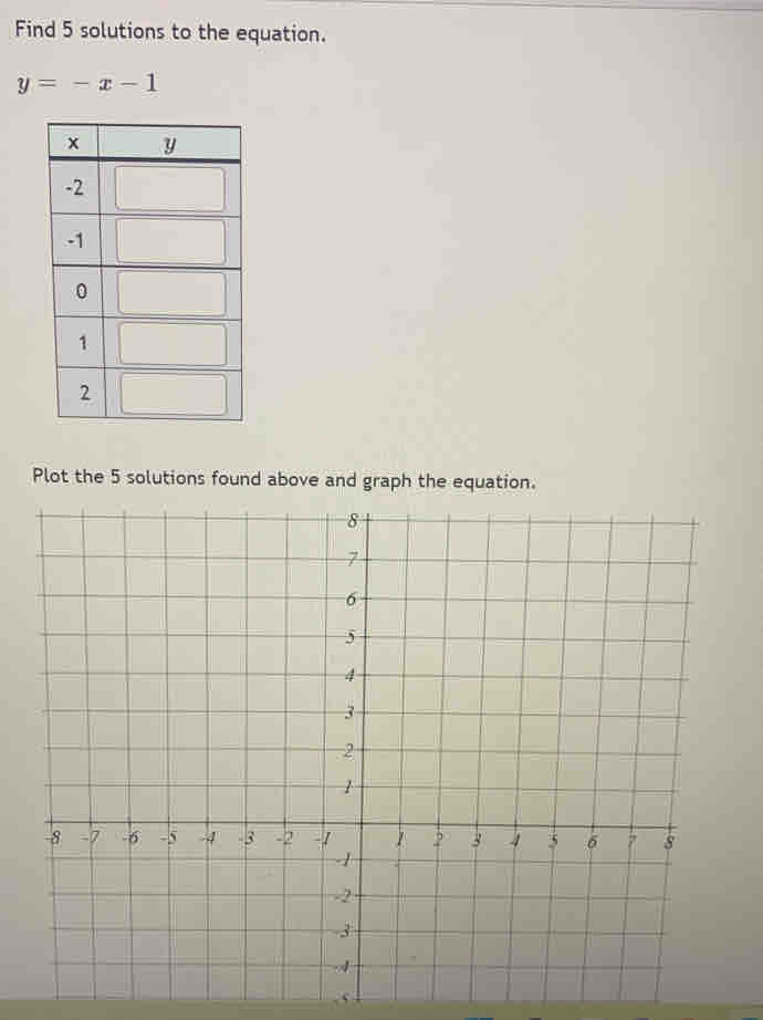 Find 5 solutions to the equation.
y=-x-1
Plot the 5 solutions found above and graph the equation. 
. 5