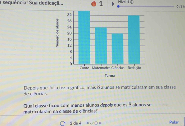 a sequência! Sua dedicaçã... 1 Nível 1 ⓘ 
0 /1 h 
Depois que Júlia fez o gráfco, mais 8 alunos se matricularam em sua classe 
de ciências. 
Qual classe ficou com menos alunos depois que os 8 alunos se 
matricularam na classe de ciências? 
3 de 4 Pular