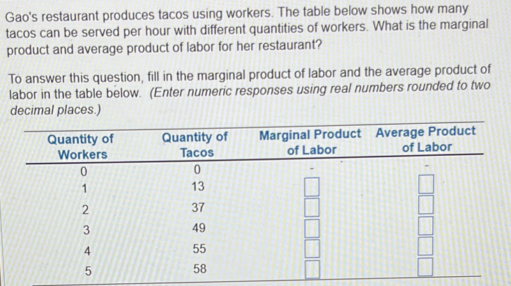 Gao's restaurant produces tacos using workers. The table below shows how many 
tacos can be served per hour with different quantities of workers. What is the marginal 
product and average product of labor for her restaurant? 
To answer this question, fill in the marginal product of labor and the average product of 
labor in the table below. (Enter numeric responses using real numbers rounded to two 
decimal places.)