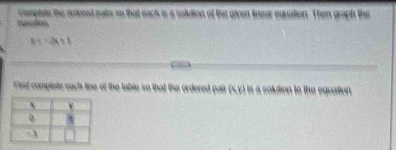 Complete the ocdered nairs so that each is a solution of the given linear equation. Then graph the 
First complete each line of the lable so that the ordered pair (x, y) is a solution to the equation