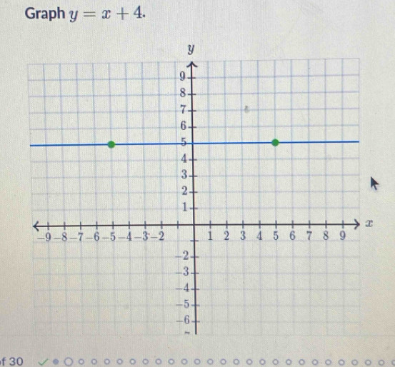 Graph y=x+4. 
f 30