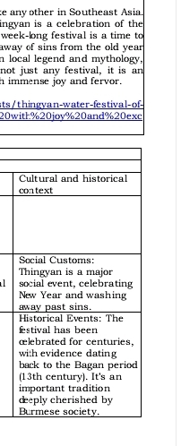 any other in Southeast Asia. 
ingyan is a celebration of the 
week-long festival is a time to 
away of sins from the old year. 
n local legend and mythology, 
not just any festival, it is an 
h immense joy and fervor. 
ts/thingyan-water-festival-of-
20with % 20joy % 20and % 20exc