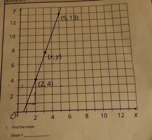 Slope =_