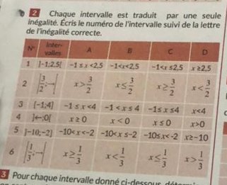 Chaque intervalle est traduit par une seule
négalité. Écris le numéro de l'intervalle suivi de la lettre
de l'inégalité correcte.
Shaque intervalle donné ci-dessous, dé