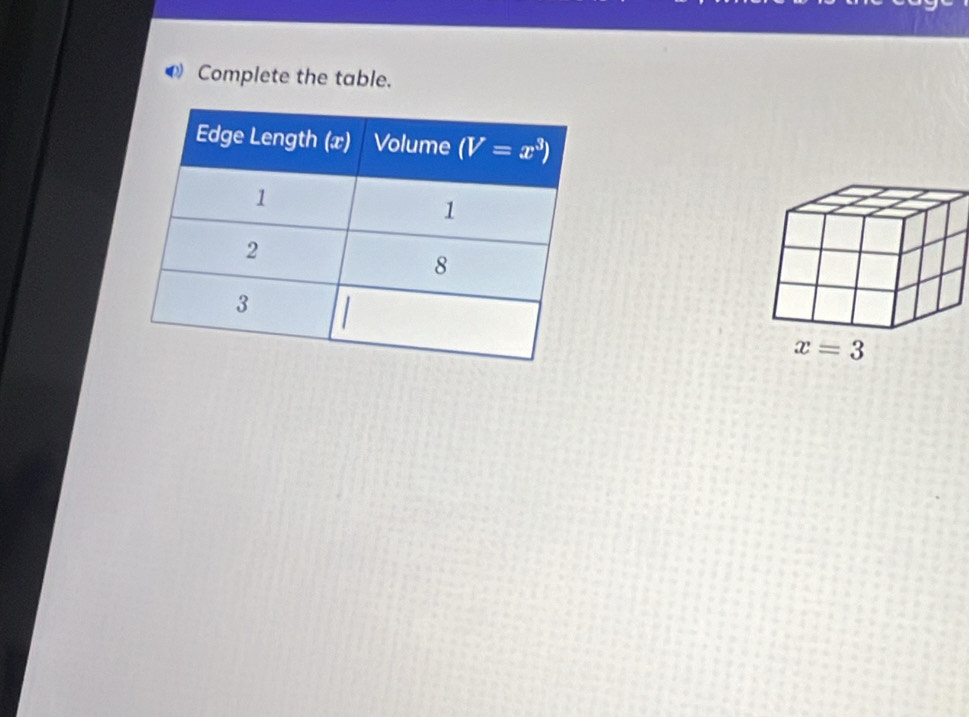 Complete the table.
x=3