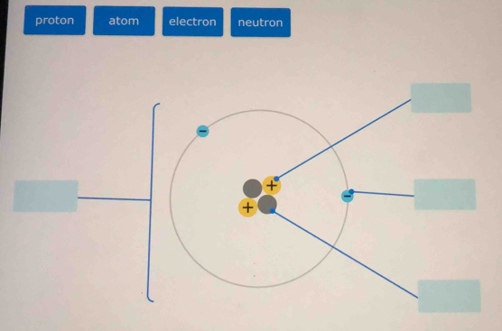 proton atom electron neutron