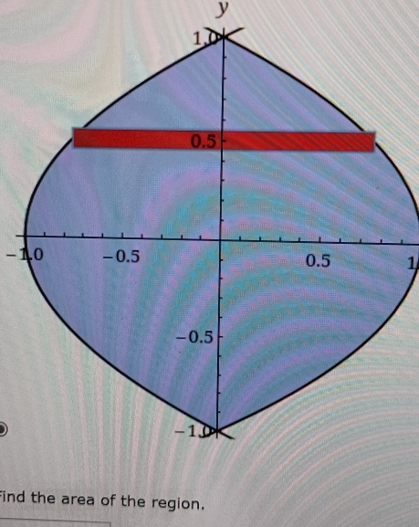 find the area of the region.