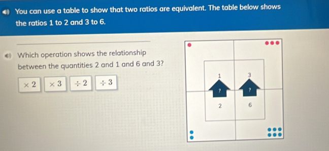 You can use a table to show that two ratios are equivalent. The table below shows
the ratios 1 to 2 and 3 to 6.
Which operation shows the relationship
between the quantities 2 and 1 and 6 and 3?
* 2 * 3 / 2 / 3