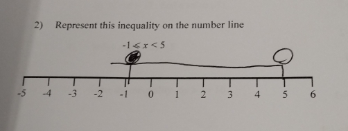 Represent this inequality on the number line