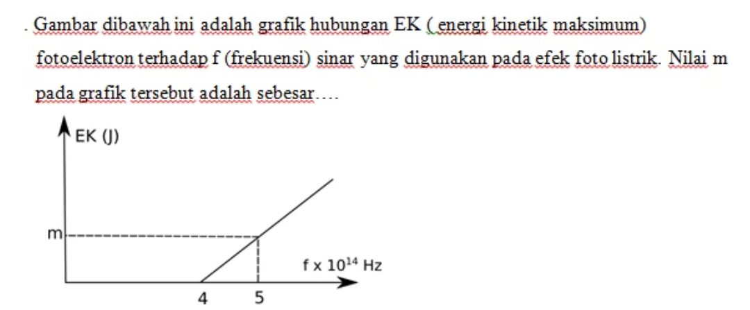 Gambar dibawah ini adalah grafik hubungan EK ( energi kinetik maksimum)
fotoelektron terhadap f (frekuensi) sinar yang digunakan pada efek foto listrik. Nilai m
pada grafik tersebut adalah sebesar…
4