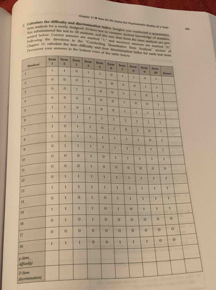 Chapter 11 - How Do We Assess the Psychometric Quality of a Test? 283 
2. Calculate the difficulty and discrimination index, imagine you conducted a quantitative 
item analysis for a newly designed 10 -item test to measure student knowledge of statistics 
You administered the test to 18 students, and the raw data from the item analysis are pre 
sented below. Correct answers are marked “ 1,” and incorrect answers are marked “O." 
Following the directions in the “Conducting Quantitative Item A 
Chapter 11, calculate the item difficulty and ite 
t your answers i 
discrimination)