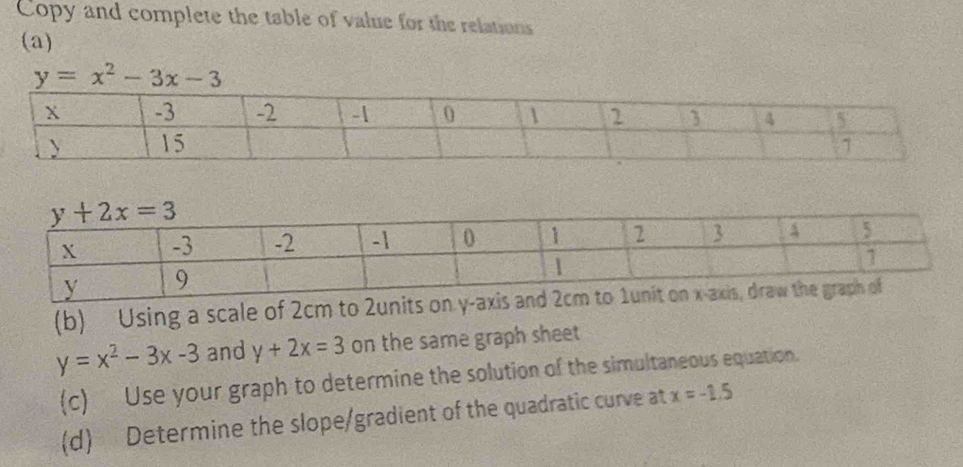 Copy and complete the table of value for the relations
(a)
y=x^2-3x-3
(b) Using a scale of 2cm to 2units on y-axis an
y=x^2-3x-3 and y+2x=3 on the same graph sheet
(c) Use your graph to determine the solution of the simultaneous equation.
(d) Determine the slope/gradient of the quadratic curve at x=-1.5