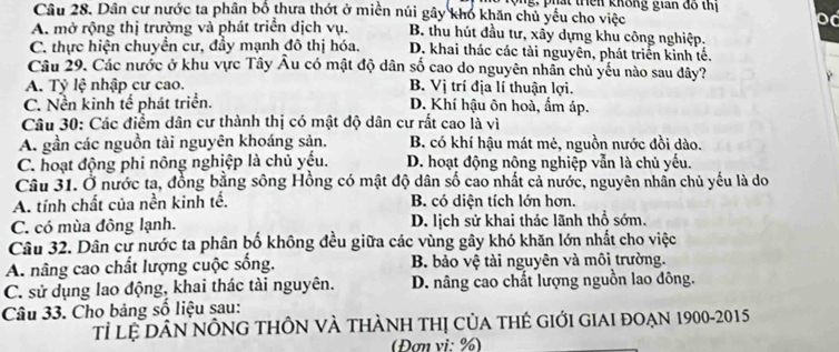 ng ,  p hát triên không giản đô thị
Câu 28. Dân cư nước ta phân bố thưa thớt ở miền núi gây khó khăn chủ yếu cho việc oc
A. mở rộng thị trường và phát triển dịch vụ. B. thu hút đầu tư, xây dựng khu công nghiệp.
C. thực hiện chuyển cư, đầy mạnh đô thị hóa. D. khai thác các tài nguyên, phát triển kinh tế.
Câu 29. Các nước ở khu vực Tây Âu có mật độ dân số cao do nguyên nhân chủ yếu nào sau đây?
A. Tỷ lệ nhập cư cao. B. Vị trí địa lí thuận lợi.
C. Nền kinh tế phát triển. D. Khí hậu ôn hoà, ẩm áp.
Câu 30: Các điểm dân cư thành thị có mật độ dân cư rất cao là vì
A. gần các nguồn tài nguyên khoáng sản. B. có khí hậu mát mẻ, nguồn nước đồi dào.
C. hoạt động phi nông nghiệp là chủ yếu. D. hoạt động nông nghiệp vẫn là chủ yếu.
Câu 31. Ở nước ta, đồng bằng sông Hồng có mật độ dân số cao nhất cả nước, nguyên nhân chủ yếu là do
A. tính chất của nền kinh tế. B. có diện tích lớn hơn.
C. có mùa đông lạnh. D. lịch sử khai thác lãnh thổ sớm.
Câu 32. Dân cư nước ta phân bố không đều giữa các vùng gây khó khăn lớn nhất cho việc
A. nâng cao chất lượng cuộc sống. B. bảo vệ tài nguyên và môi trường.
C. sử dụng lao động, khai thác tài nguyên. D. nâng cao chất lượng nguồn lao đông.
Câu 33. Cho bảng số liệu sau:
Tỉ Lệ DâN NÔNG THÔN vÀ tHàNH tHị của tHẻ GIớI GIAI đoẠn 1900-2015
(Đơn vi: %)