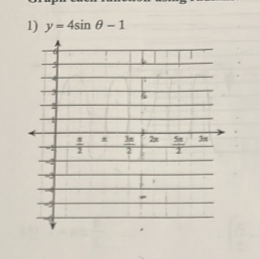 y=4sin θ -1
5
3
3π