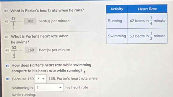 What is Porter's heart rate when he runs? 
4 frac 42 1/4 = 168 beat(s) per minute 
What is Porter's heart rate when 
he swims?
frac 53 1/3 = beat(s) per minute
How does Porter's heart rate while swimming
compare to his heart rate while running?
Because 159 ? 168, Porter's heart rate while
swimming is ? his heart rate
while running.