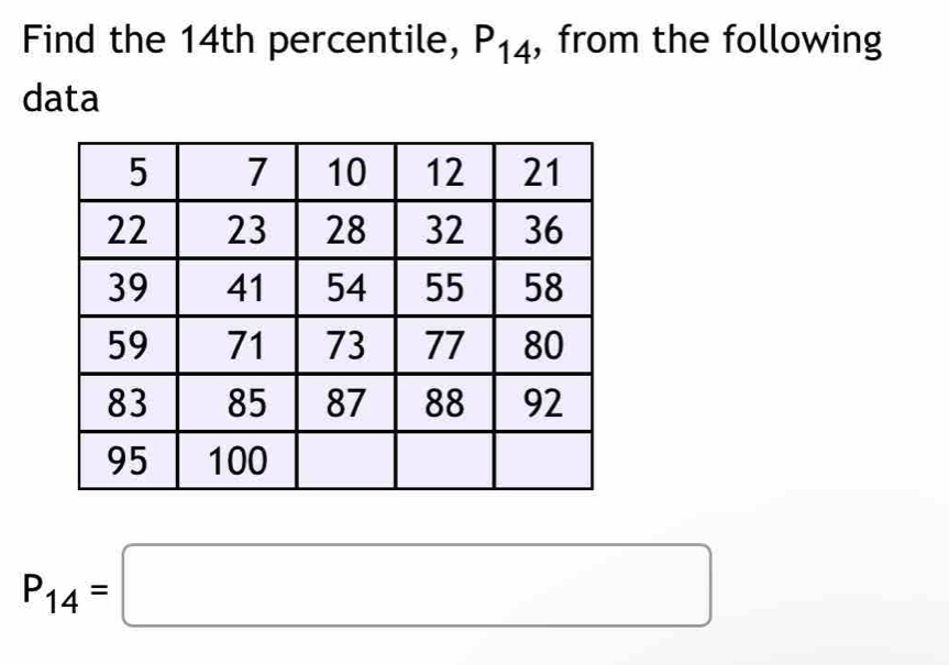 Find the 14th percentile, P_14 , from the following 
data
P_14=□