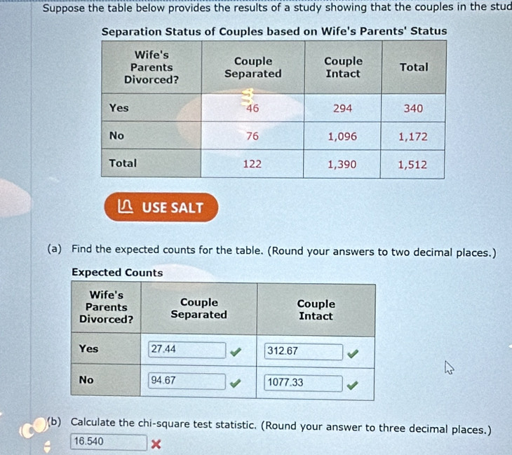 Suppose the table below provides the results of a study showing that the couples in the stud
Separation Status of Couples based on Wife's Parents' Status
△ USE SALT
(a) Find the expected counts for the table. (Round your answers to two decimal places.)
Expected Counts
Wife's
Parents Couple Couple
Divorced? Separated Intact
Yes 27.44 312.67
No 94.67 1077.33
(b) Calculate the chi-square test statistic. (Round your answer to three decimal places.)
16.540 ×