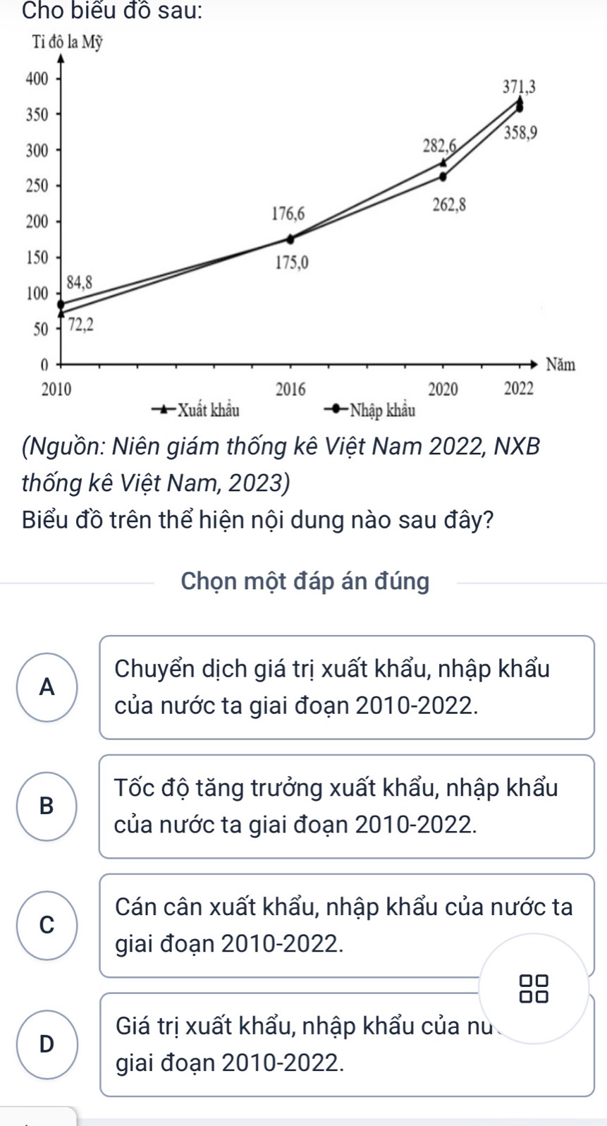 Cho biểu đồ sau:
(Nguồn: Niên giám thống kê Việt Nam 2022, NXB
thống kê Việt Nam, 2023)
Biểu đồ trên thể hiện nội dung nào sau đây?
Chọn một đáp án đúng
Chuyển dịch giá trị xuất khẩu, nhập khẩu
A
của nước ta giai đoạn 2010-2022.
Tốc độ tăng trưởng xuất khẩu, nhập khẩu
B
của nước ta giai đoạn 2010-2022.
Cán cân xuất khẩu, nhập khẩu của nước ta
C
giai đoạn 2010-2022.
88
Giá trị xuất khẩu, nhập khẩu của nu
D
giai đoạn 2010-2022.