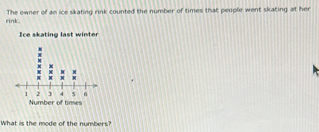 The owner of an ice skating rink counted the number of times that people went skating at her 
rink. 
Ice skating last winter 
What is the mode of the numbers?