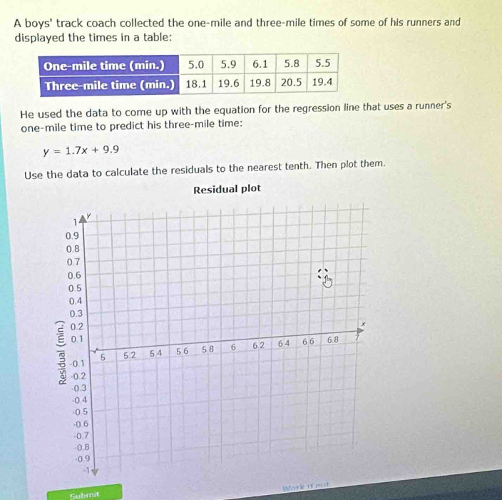 A boys' track coach collected the one-mile and three-mile times of some of his runners and 
displayed the times in a table: 
He used the data to come up with the equation for the regression line that uses a runner's
one-mile time to predict his three-mile time:
y=1.7x+9.9
Use the data to calculate the residuals to the nearest tenth. Then plot them. 
Residual plot 
Worle of oot 
Submit