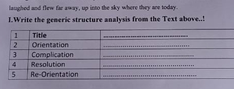 laughed and flew far away, up into the sky where they are today. 
I.Write the generic structure analysis from the Text above..!